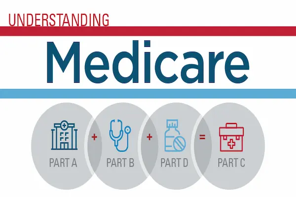 Medicare enrollment help