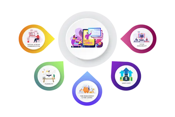 Apps for online learning