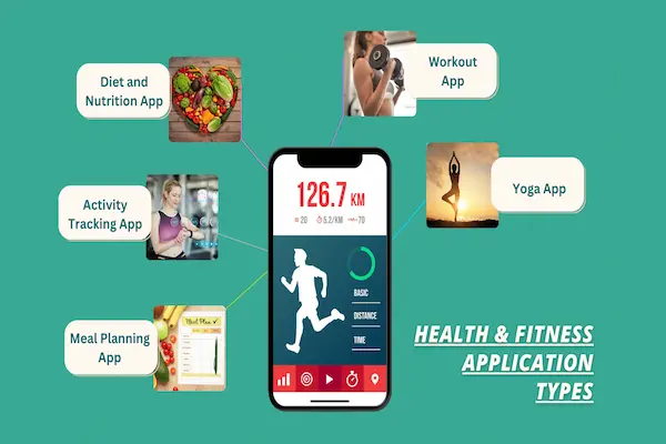 Health tracking apps
